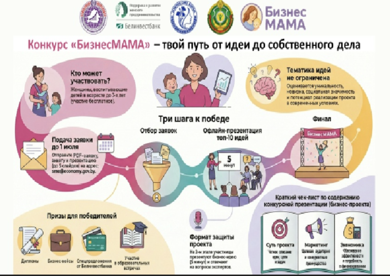 БизнесМАМА